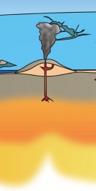 Colour graphic of a hot spot forming within an ocean plate